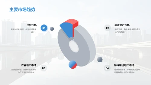 房产市场深度洞察