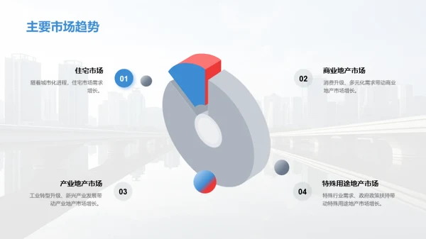 房产市场深度洞察