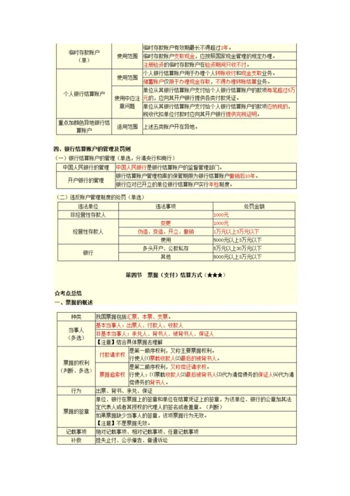 北京会计从业资格会计道德与规范重点.docx