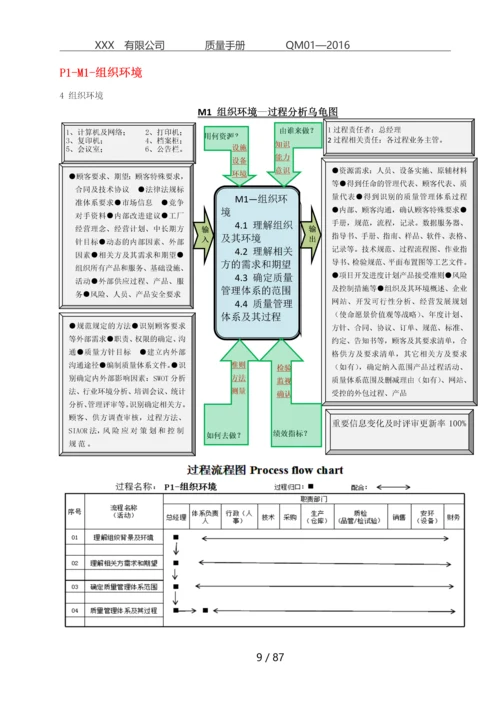 IATF质量手册和19个过程.docx