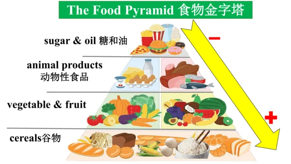 Unit 3 Food Lesson 1 课件(共35张PPT)