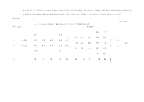 村卫生室公共卫生考核方案