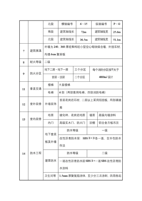 建筑工程施工优质工程策划书