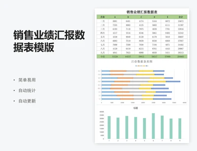 销售业绩汇报数据表模版