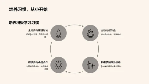 培养一年级优秀习惯