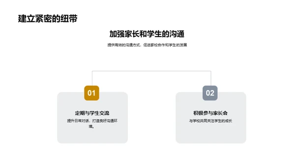 新生成长路线图