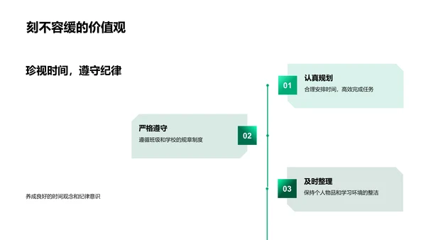 良好习惯的养成与应用PPT模板