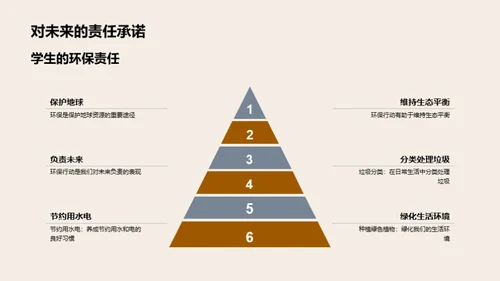 环保行动 未来筑起