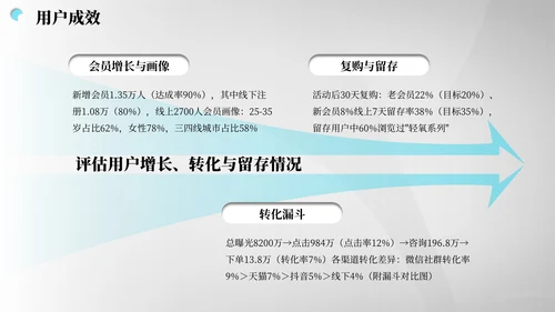 灰蓝色商务风营销报告PPT模板