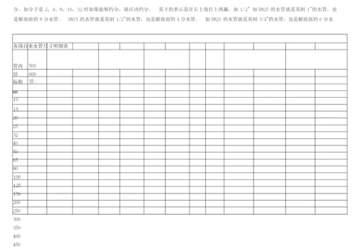 一般管道常用标准尺寸对照表-格式已好-直接打印.docx