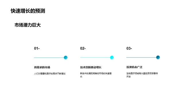 生物医疗：未来的颠覆者