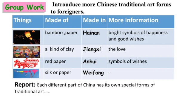 Unit 5 What are the shirts made of ？ Section A(1a-