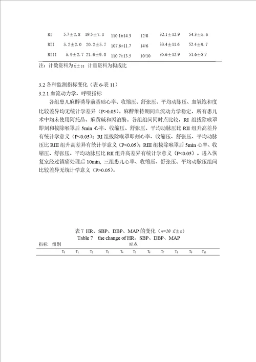 靶控不同浓度瑞芬太尼复合七氟烷用于小儿麻醉维持及术后恢复的临床观察麻醉学专业毕业论文