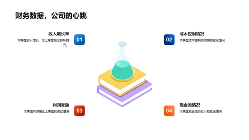 财务业绩分析与提升