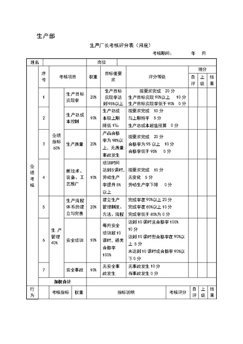 生产型企业绩效考核样表[60页]