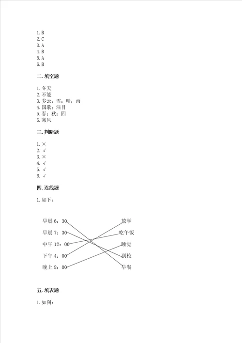 部编版一年级上册道德与法治期末测试卷含答案培优b卷