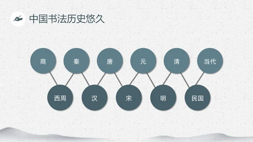 绿色笔刷中国风中国书法介绍PPT课件中国传统文化