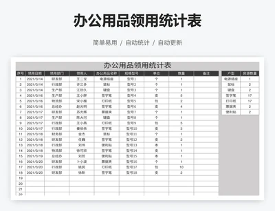 办公用品领用统计表