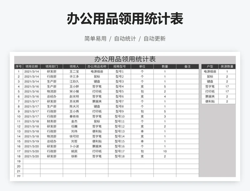 办公用品领用统计表