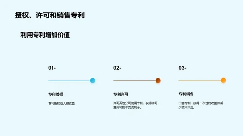 创新之路：知识产权挑战