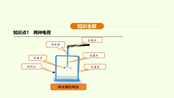人教版初中物理 九年级全册 第十五章 电流和电路 15.1 两种电荷课件(31页ppt）