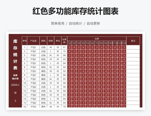 红色多功能库存统计图表