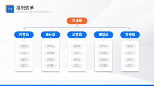 实用部门工作经验复盘总结汇报通用PPT模板