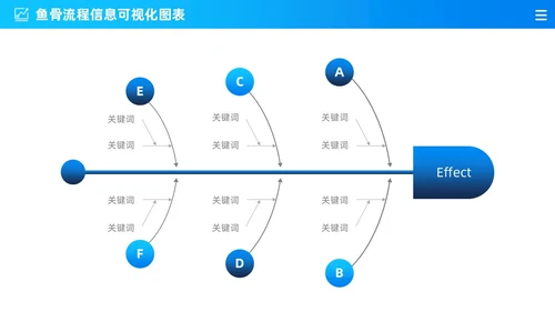 商务蓝色渐变通用鱼骨图信息可视化图表PPT