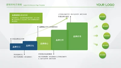 蓝绿色简约风逻辑架构图框架图图表页
