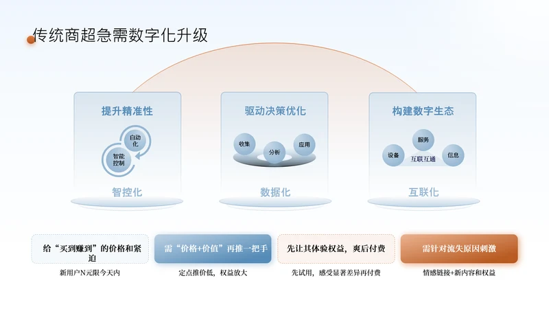 蓝橘色商务风数据分析工作总结
