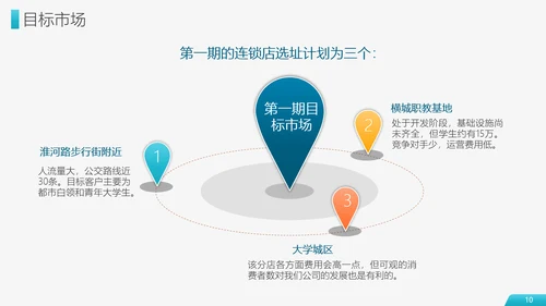 财富商业项目计划书PPT模板