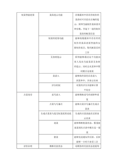 饭店点菜系统测试计划