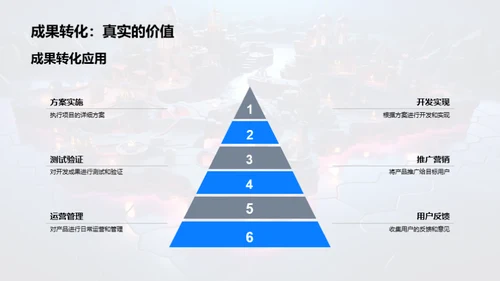 游戏项目全方位解析