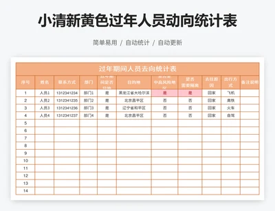 小清新黄色过年人员动向统计表