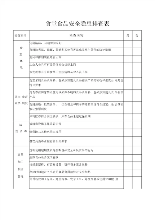 食堂食品安全隐患排查表