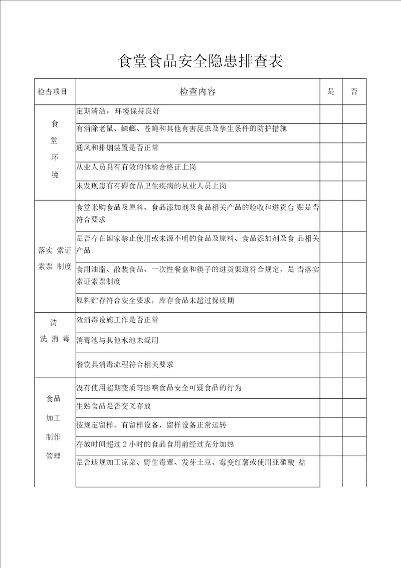 食堂食品安全隐患排查表