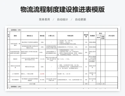 物流流程制度建设推进表模版