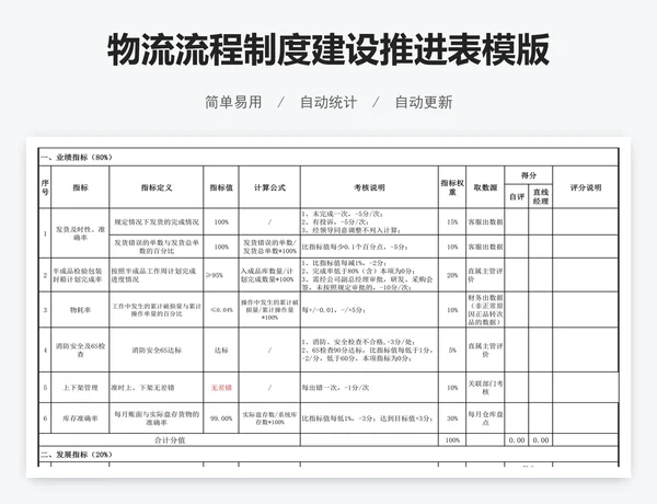 物流流程制度建设推进表模版