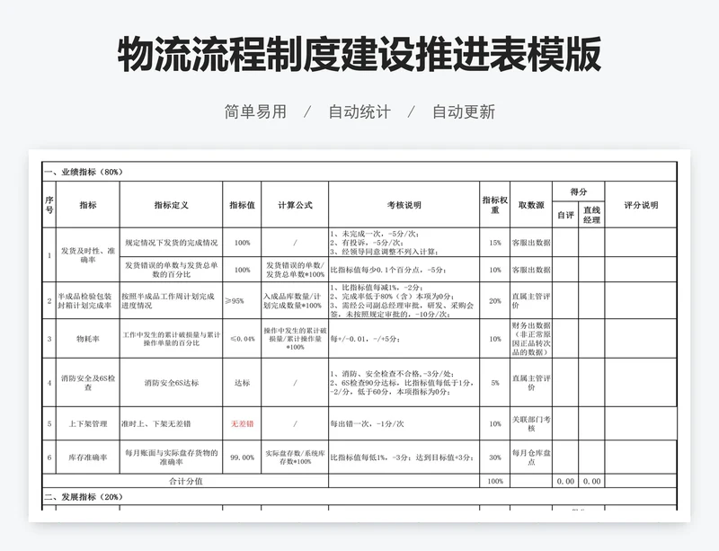 物流流程制度建设推进表模版