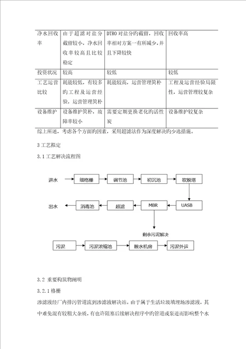 垃圾填埋场渗滤液处理标准工艺