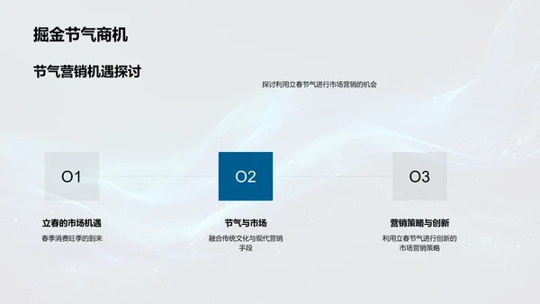 立春节气营销报告