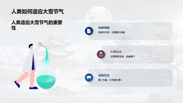 深度解读大雪节气