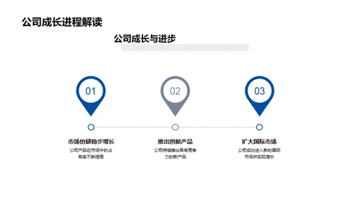 科技巨擘的未来图谱