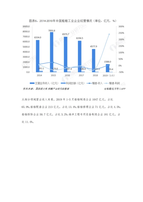 中国船舶行业市场分析三大指标继续保持全球领先-未来前景挑战较大.docx