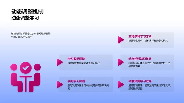 智能学习开题答辩