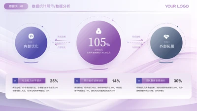 紫色数据展示关系页