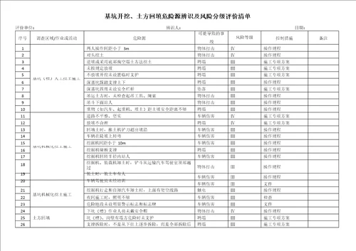 基坑开挖、土方回填危险源辨识及风险分级评价清单