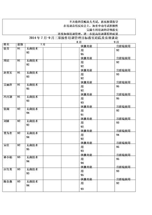 三基考核成效解析总结计划