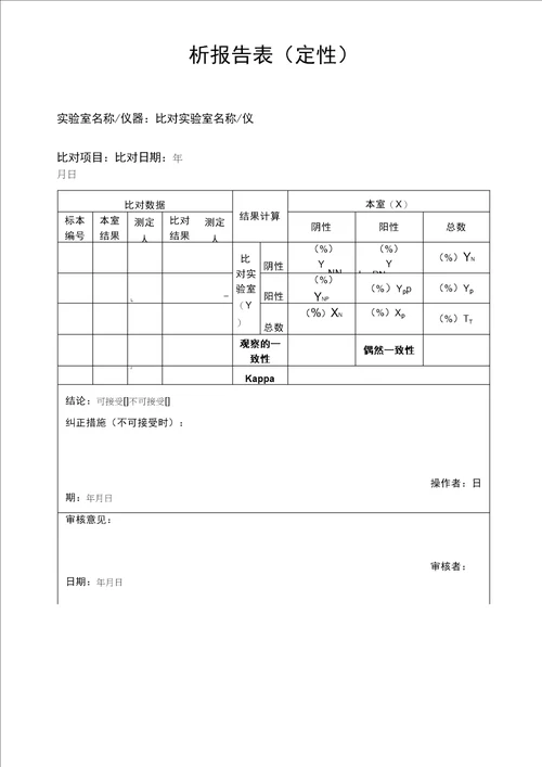 实验室间及实验室内部比对试验结果记录及分析报告表