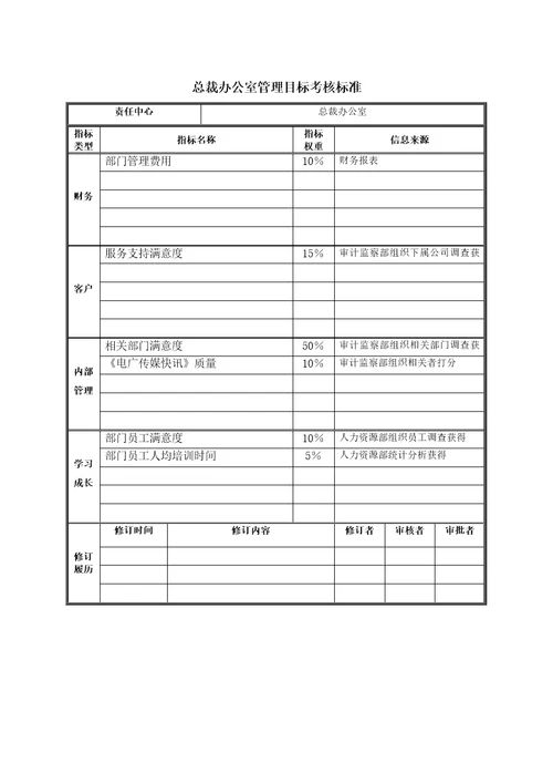 总裁办公室管理目标考核标准